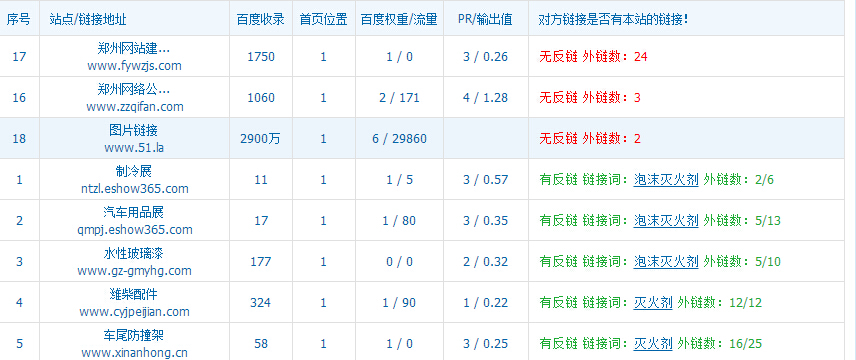 查看對(duì)方網(wǎng)站鏈接數(shù)量