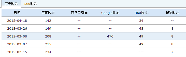 運(yùn)用工具查詢對(duì)方網(wǎng)站收錄