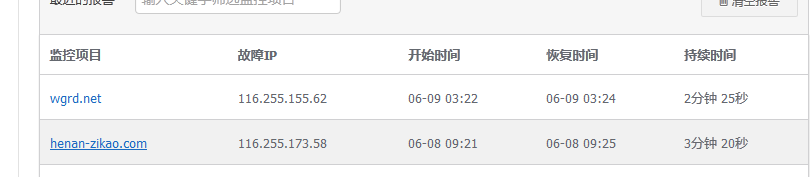 D監(jiān)控檢測(cè)結(jié)果