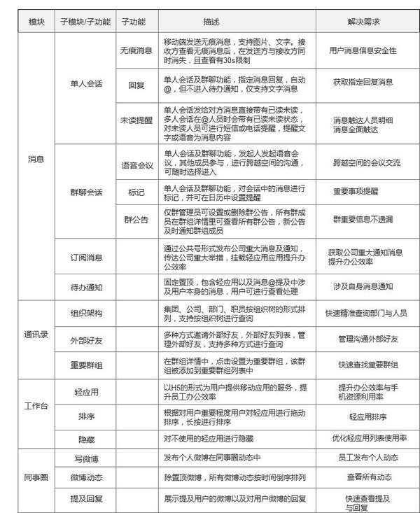 認(rèn)需求文檔的內(nèi)容